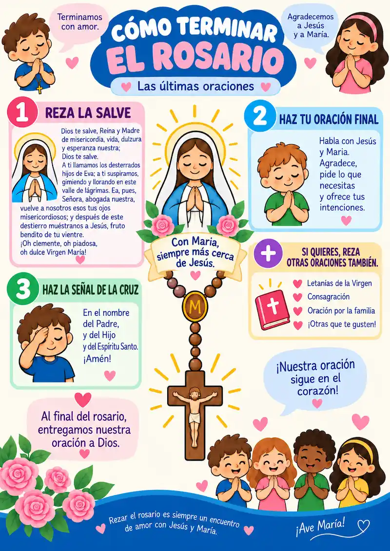 Mapa mental ilustrado de cómo finalizar el Rosario