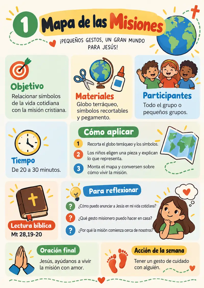 Mapa de las Misiones