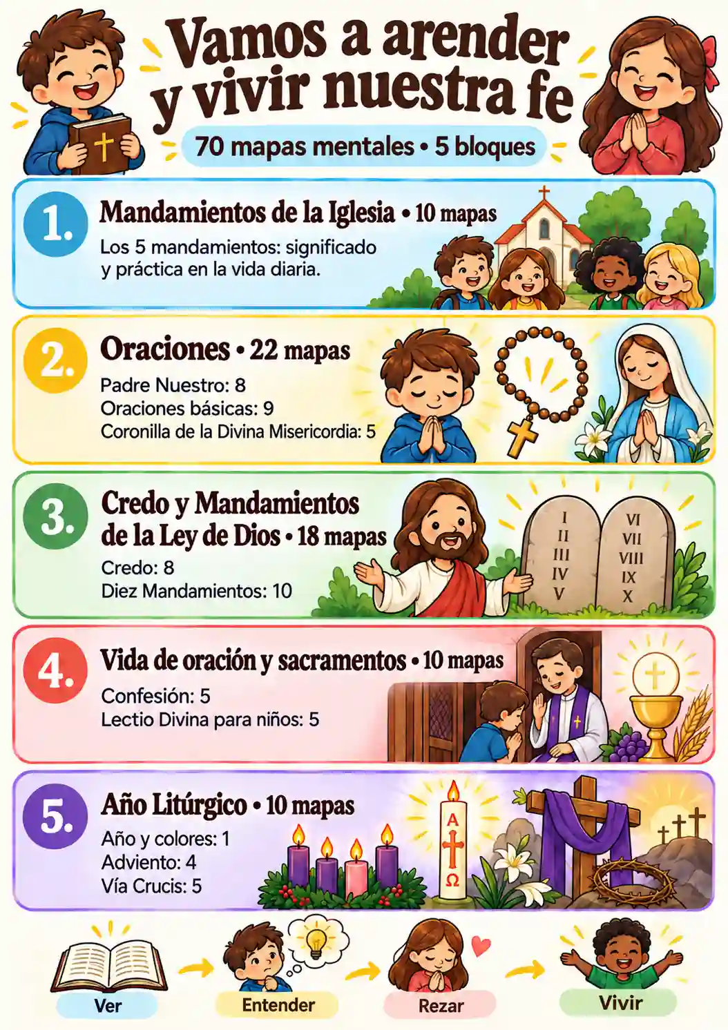 Vista previa de los mapas mentales