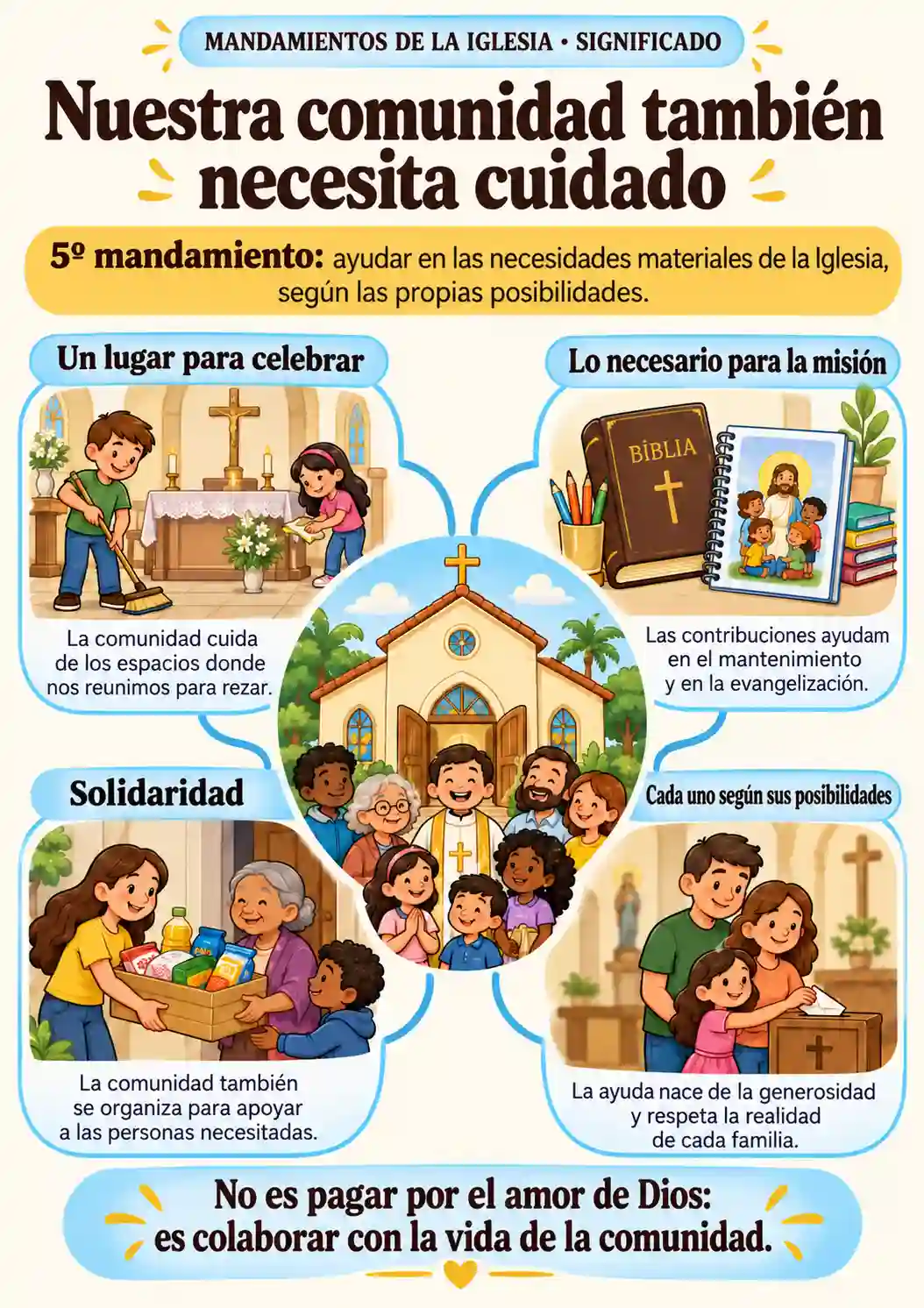 Mapa mental ilustrado 1