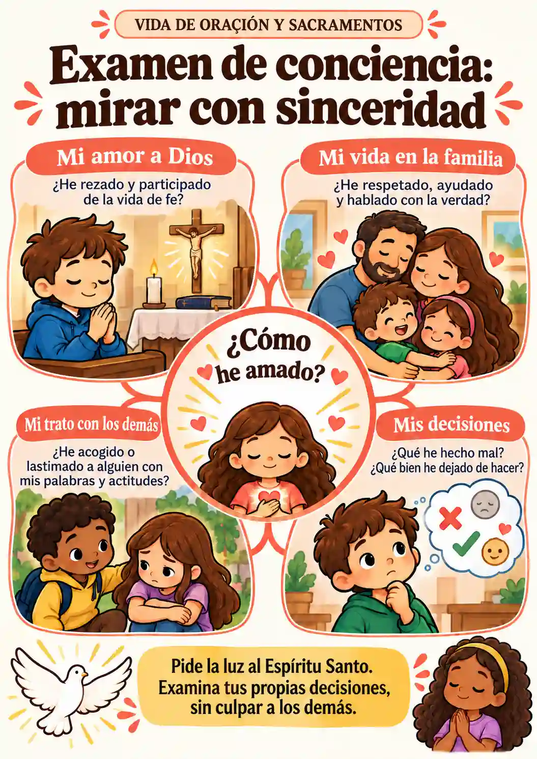 Mapa mental ilustrado 2